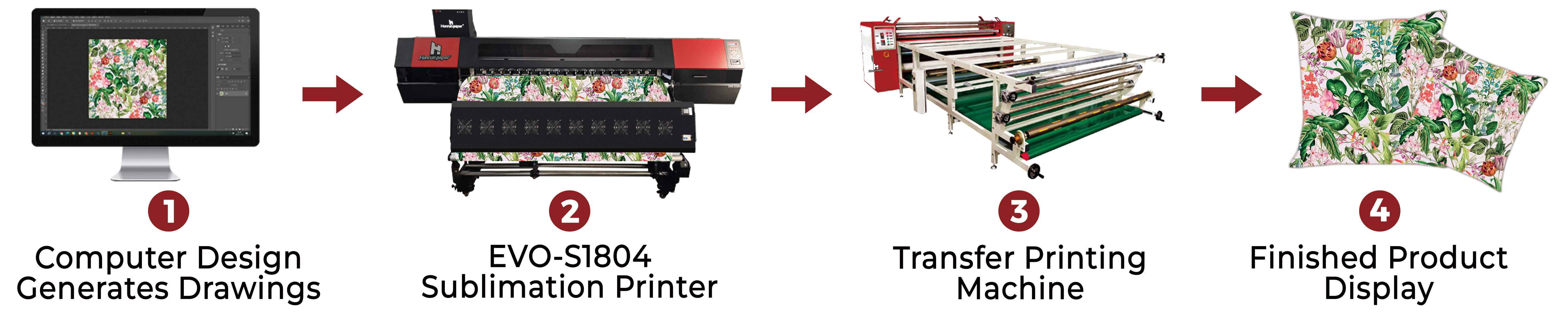 EVO-S1804_Sublimation_Printer